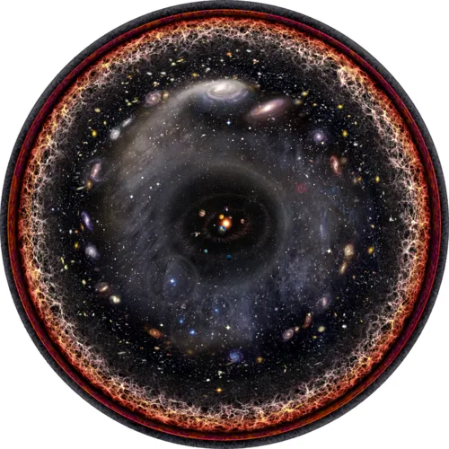 L'univers observable depuis le système solaire
